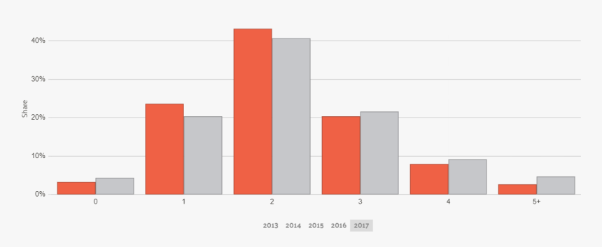 Car Ownership In Louisiana - Car, HD Png Download