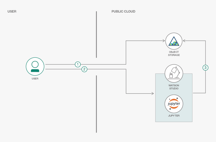 Diagram, HD Png Download
