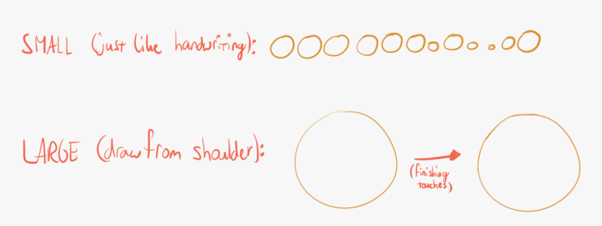 Drawingperfectcircles - Circle, HD Png Download