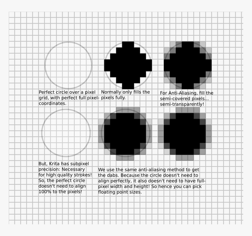 Image - Circle, HD Png Download