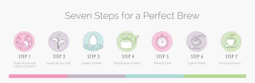 Hope&glory 7 Steps To Perfect Cup Of Tea - Step Of Brewing Tea, HD Png Download