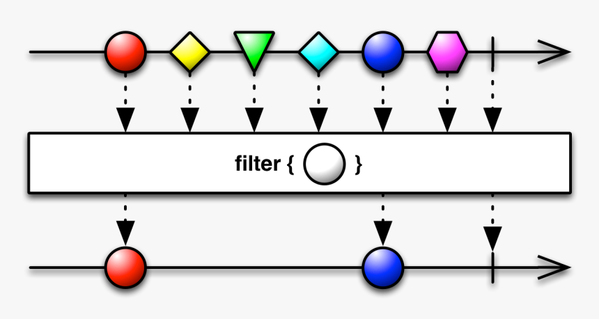 - - / - - / Images/filter - Rxjava2 Map Vs Flatmap, HD Png Download