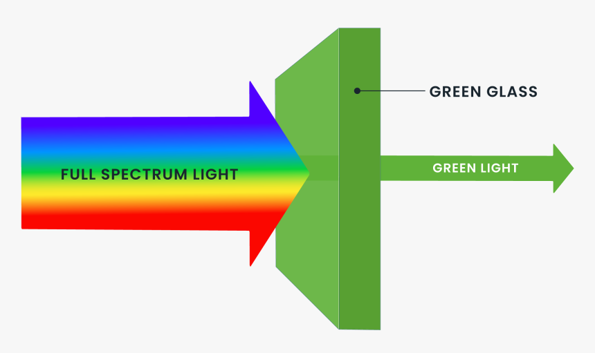Light Through A Filter, HD Png Download