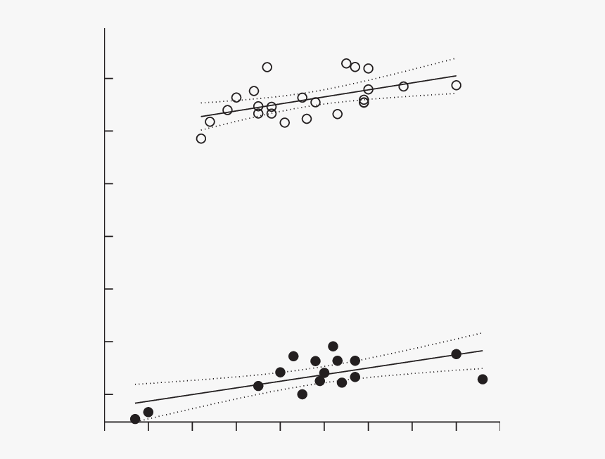 Total Gamete Output Of H - Plot, HD Png Download
