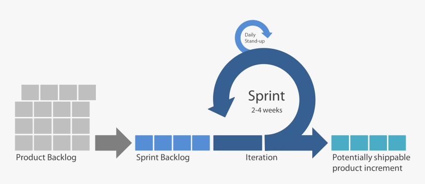 Chow - Scrum Sprint, HD Png Download