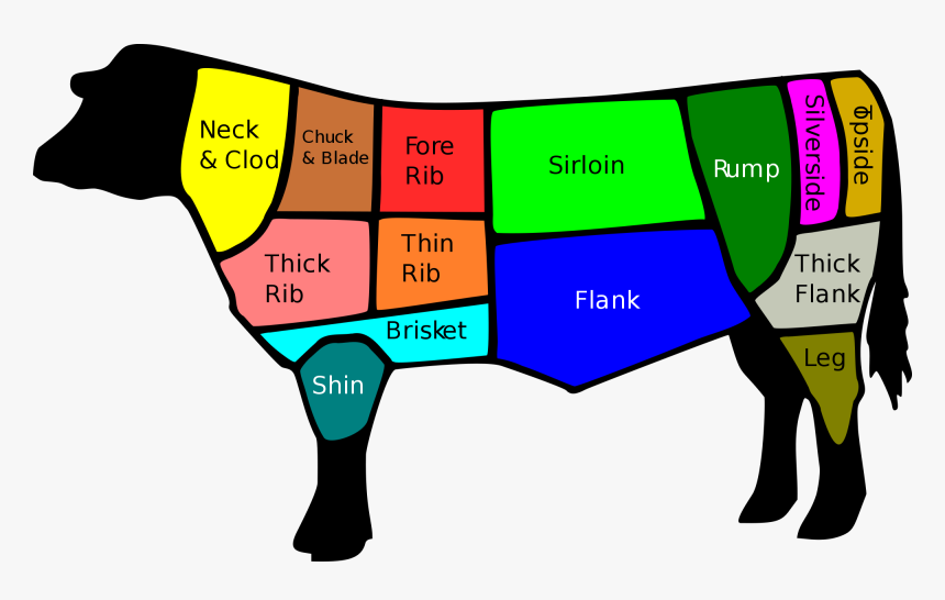 Cuts Of Beef, HD Png Download