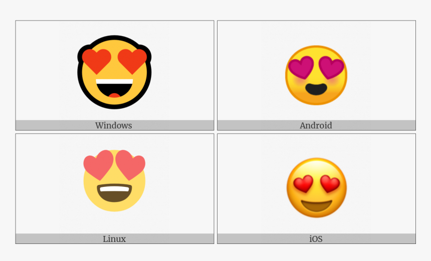 Smiling Face With Heart-shaped Eyes On Various Operating - Smiley, HD Png Download