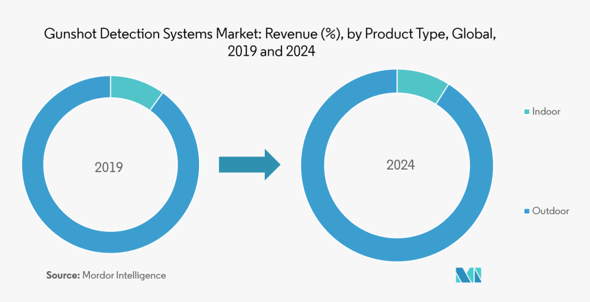 Circle, HD Png Download