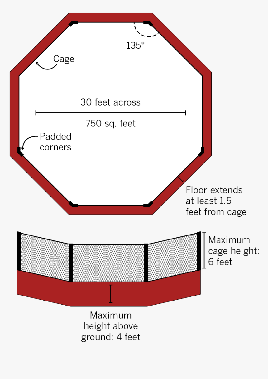Размер Октагона, HD Png Download