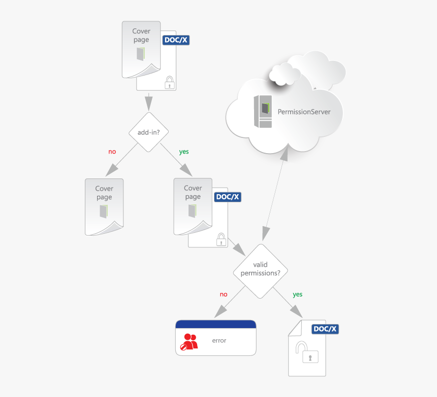 Diagram, HD Png Download