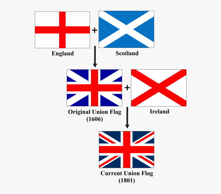 Union Jack Evolution, HD Png Download