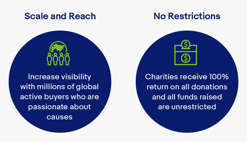 Use Ebay For Charity For Scale And Reach, And No Restrictions - Circle, HD Png Download