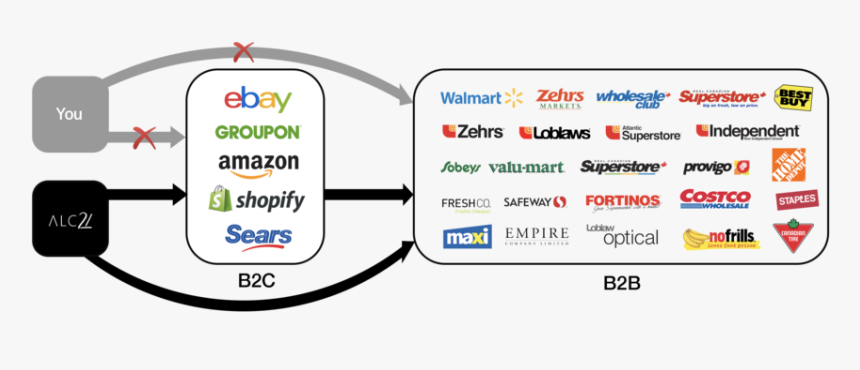 Bp 007 - Parallel, HD Png Download