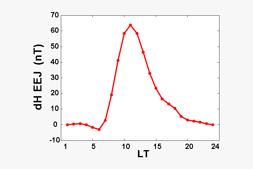 Eej Obs - Plot, HD Png Download