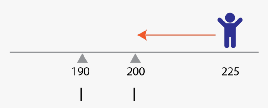 Designing For Goals , Png Download - Traffic Sign, Transparent Png