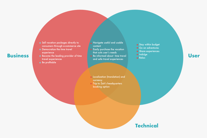 Zeit Time Travel Goals - Circle, HD Png Download