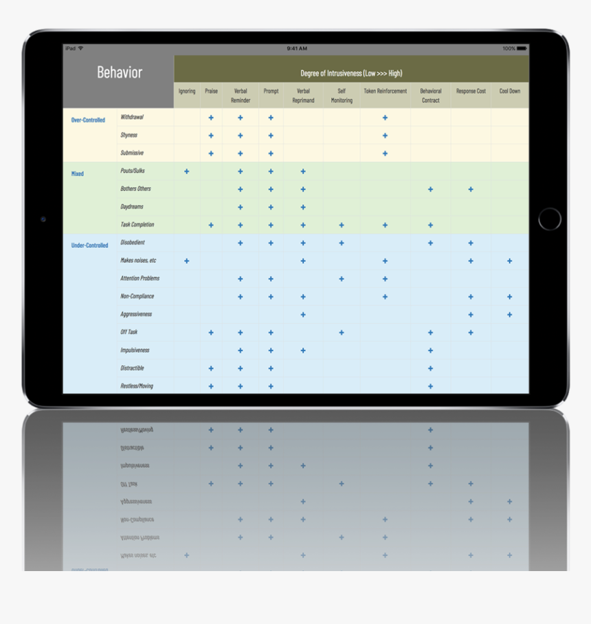 Ipad-matrix - Mobile Device, HD Png Download