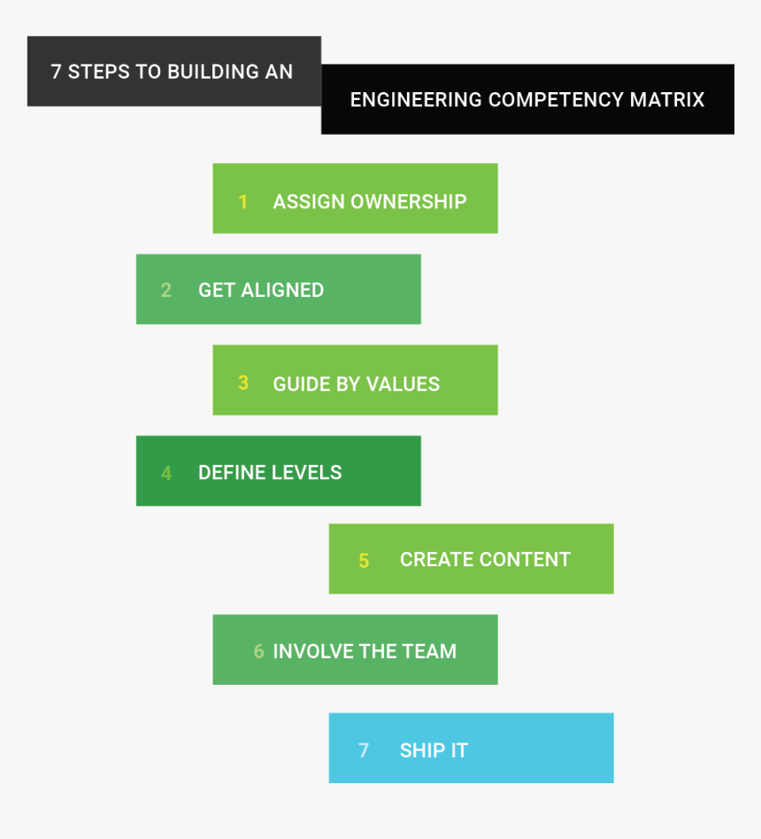 Competencymatrixsteps - Statistical Graphics, HD Png Download