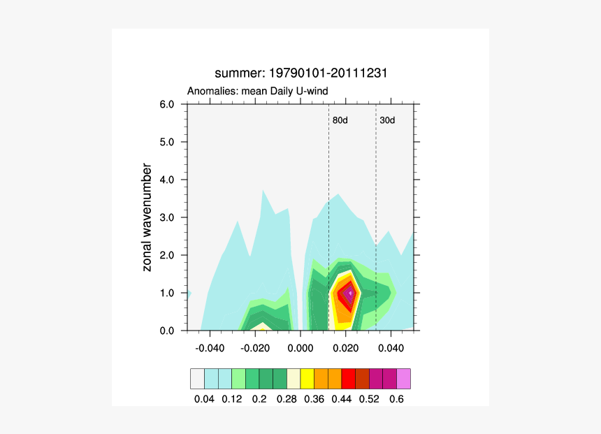 Diagram, HD Png Download