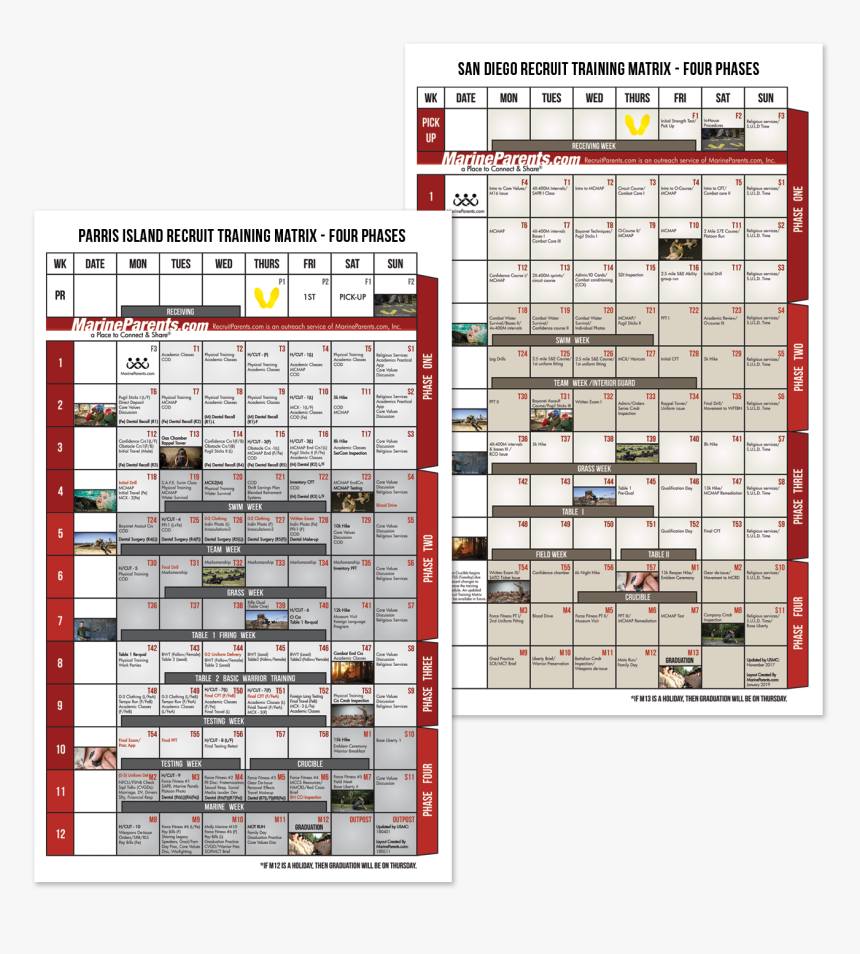 Matrices Usmc Boot Camp Matrix, HD Png Download , Transparent Png
