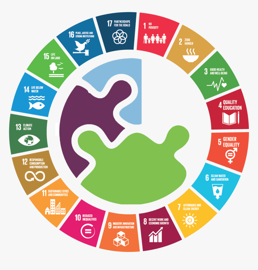 Sustainable Development Goals Wheel, HD Png Download , Transparent Png
