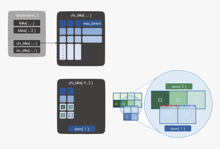 - - / - - / Images/d Blockmatrix Chimera Linearization - Smartphone, HD Png Download