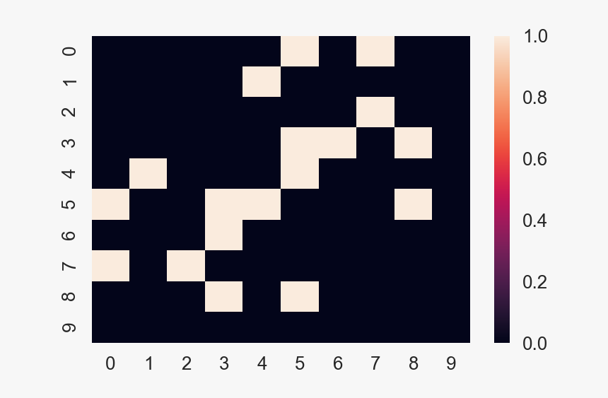 Png - Heatmat Sparse Matrix Python, Transparent Png