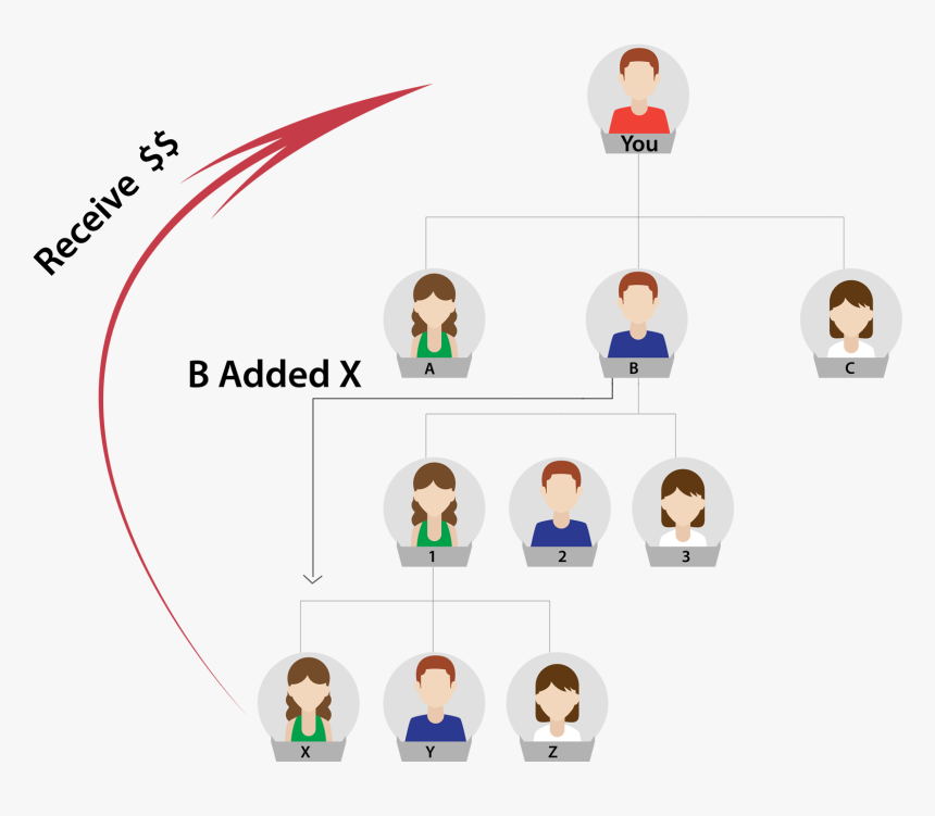 Circle, HD Png Download