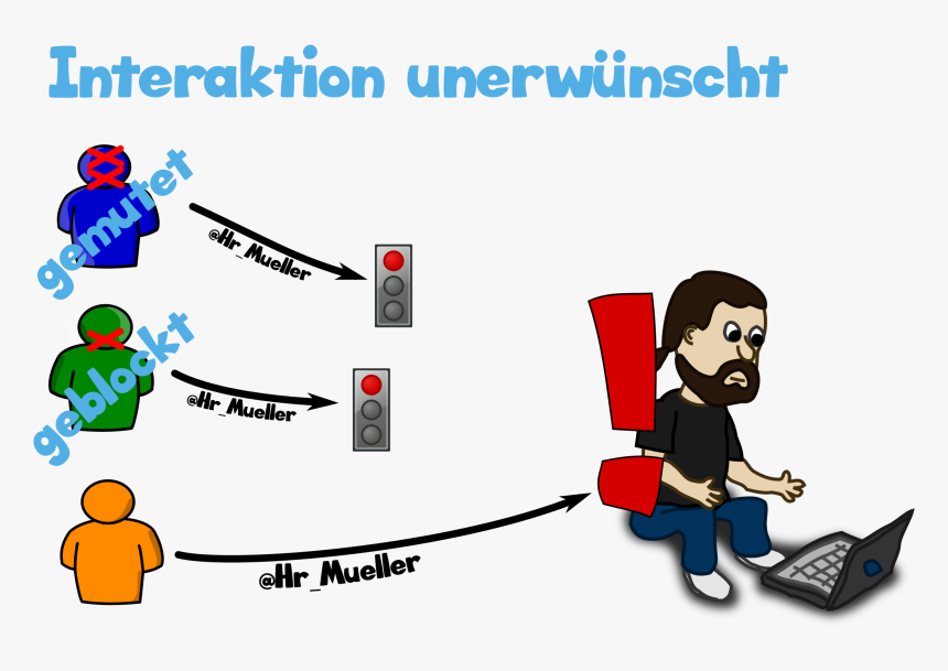 Twitter Verstehen 9 Clip Arts - Clip Art, HD Png Download