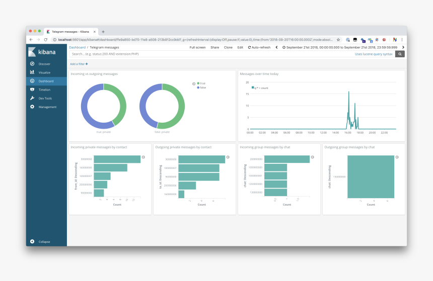 Telegram Dashboard, HD Png Download