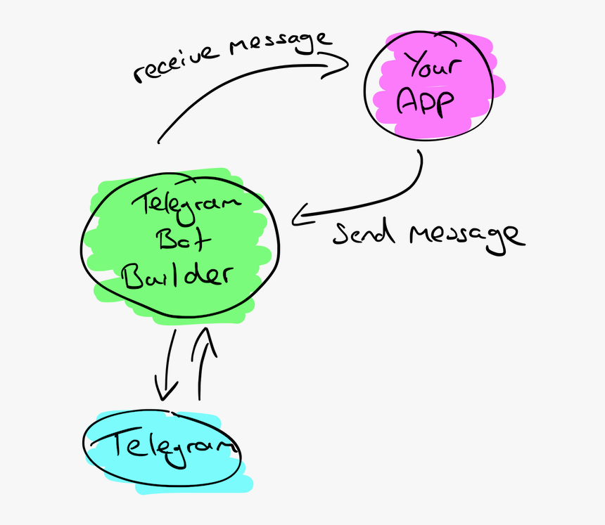 Clip Art, HD Png Download