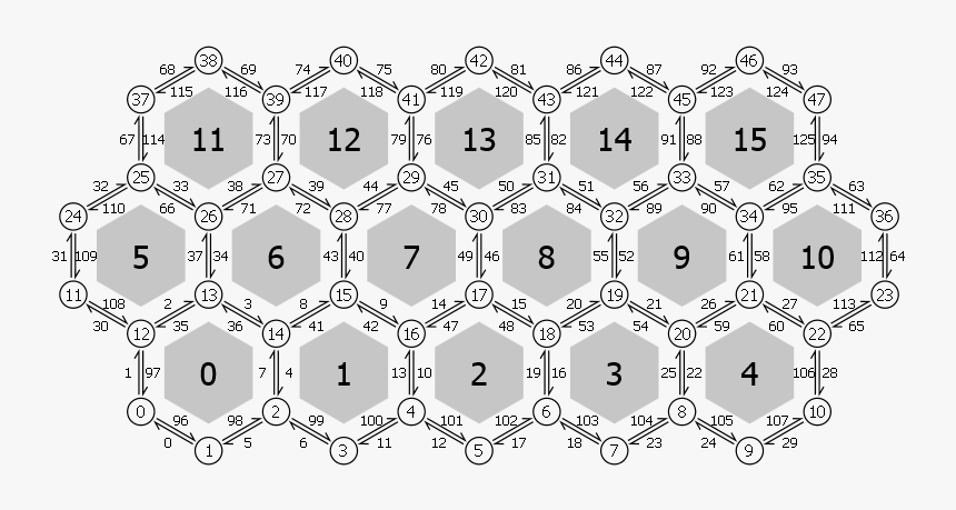 Hex-gr#1 - Circle, HD Png Download