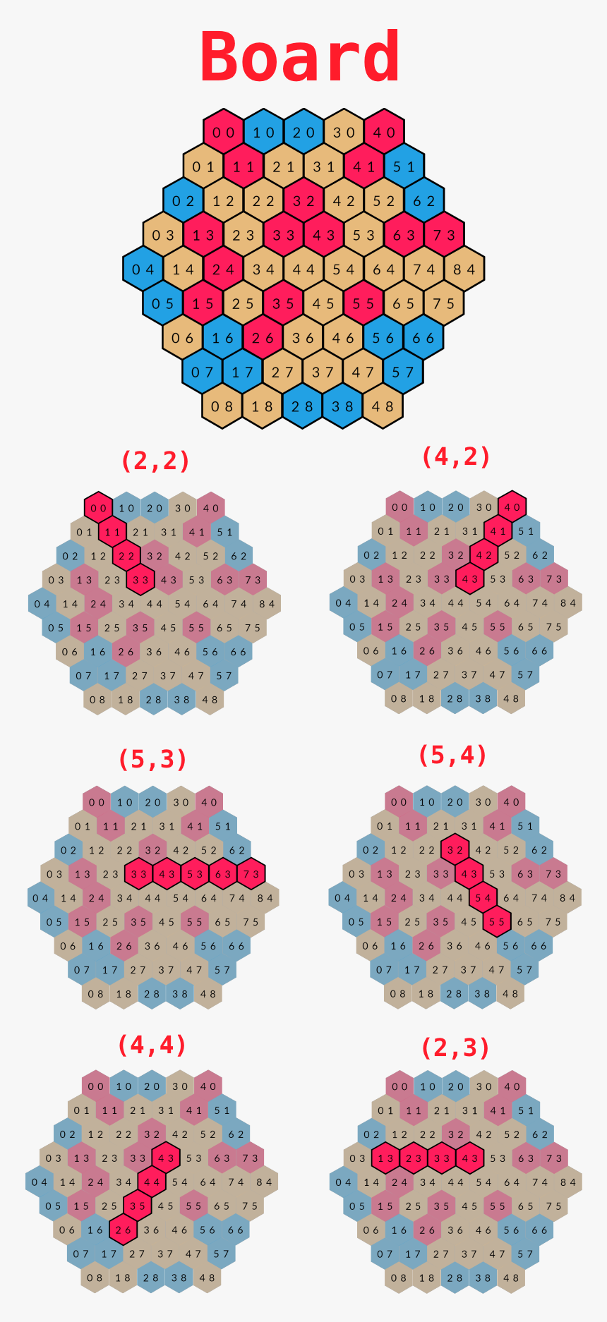 Motif, HD Png Download