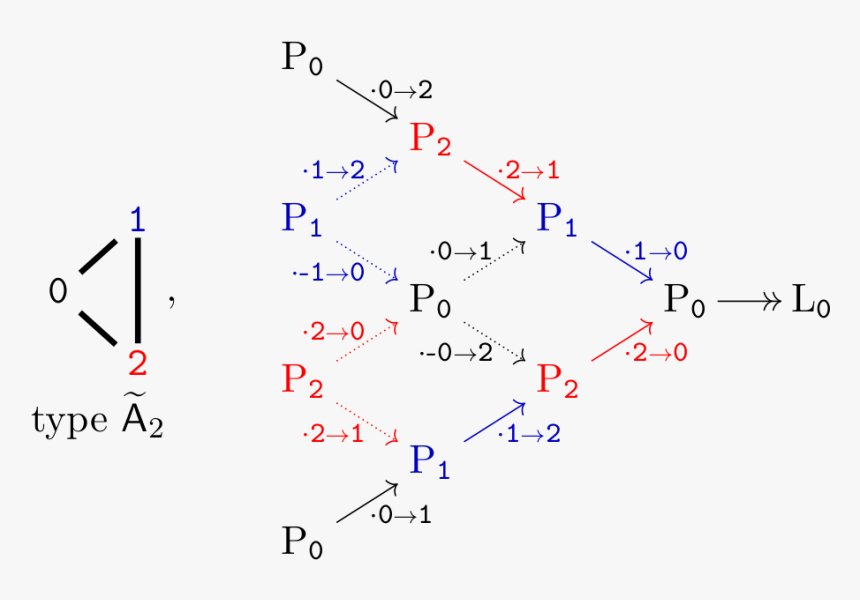 Diagram, HD Png Download