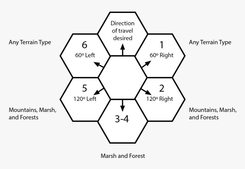 James Green Opportunity Analysis Canvas, HD Png Download