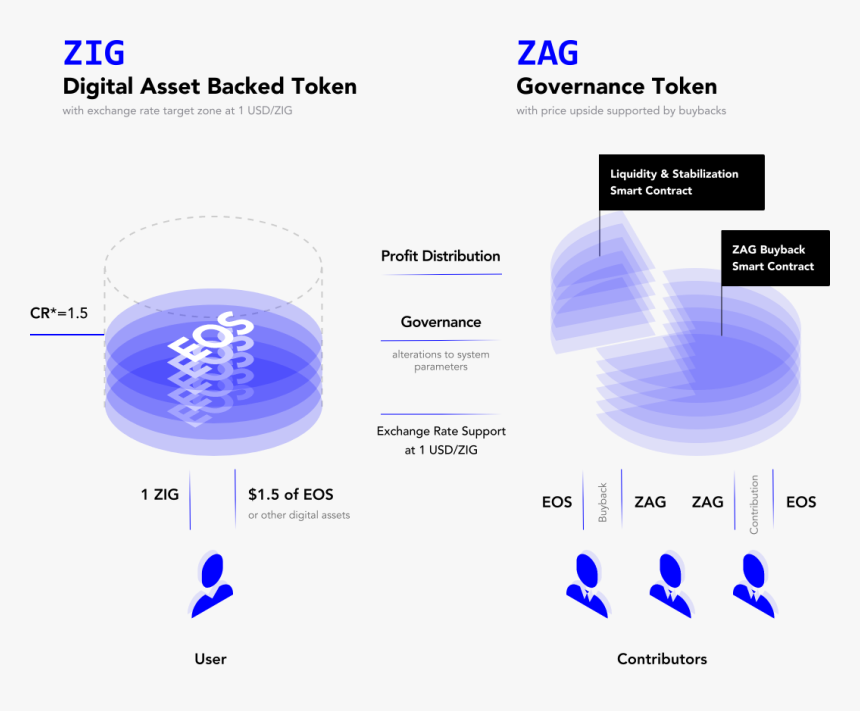 Diagram, HD Png Download