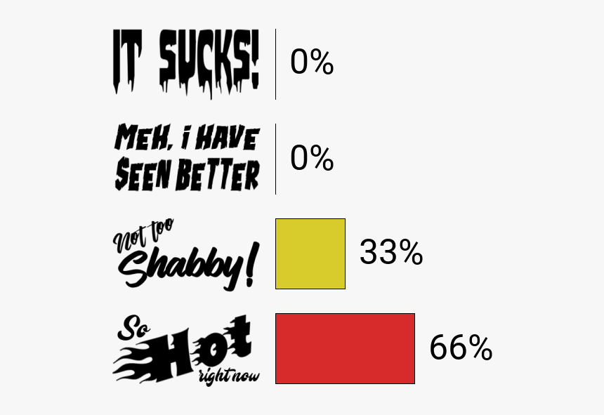 Calligraphy, HD Png Download