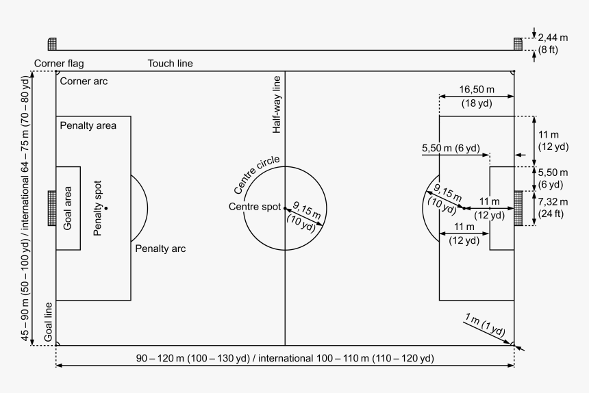 Soccer Pitch Labelled At Greg Booth Blog Soccer Pitch Labelled At Greg Booth Blog
