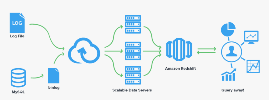 Flydata-architecture - Cloud Data Processing, HD Png Download