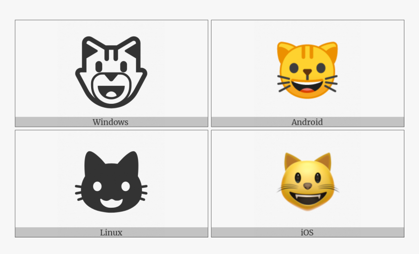 Smiling Cat Face With Open Mouth On Various Operating, HD Png Download