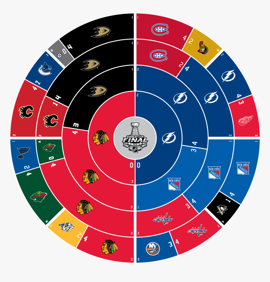 Circle, HD Png Download