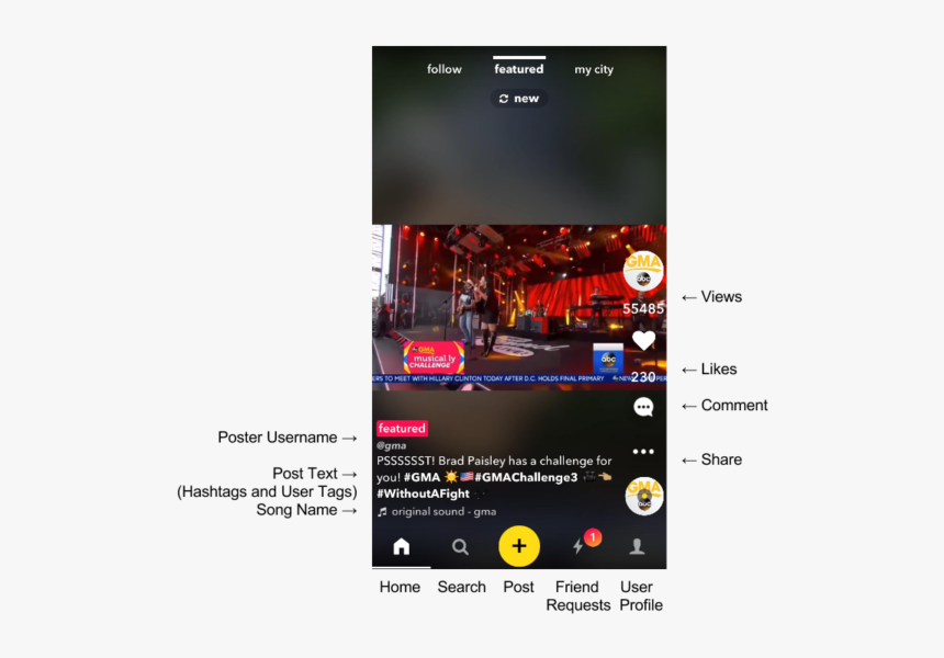 Iphone, HD Png Download