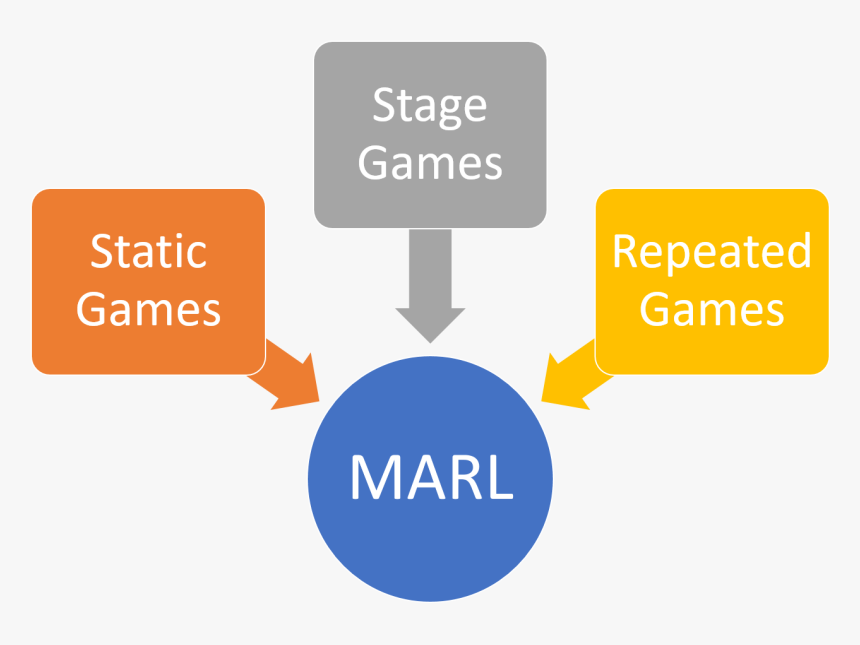 Accountancy Cash Flow Statement, HD Png Download