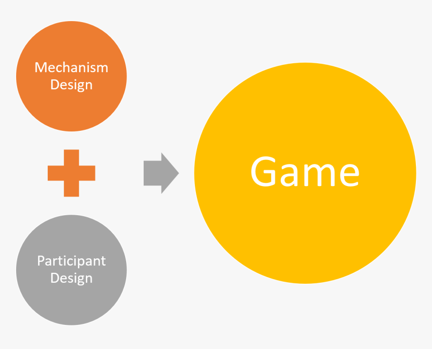 Probabilistic Programming Deep Learning, HD Png Download