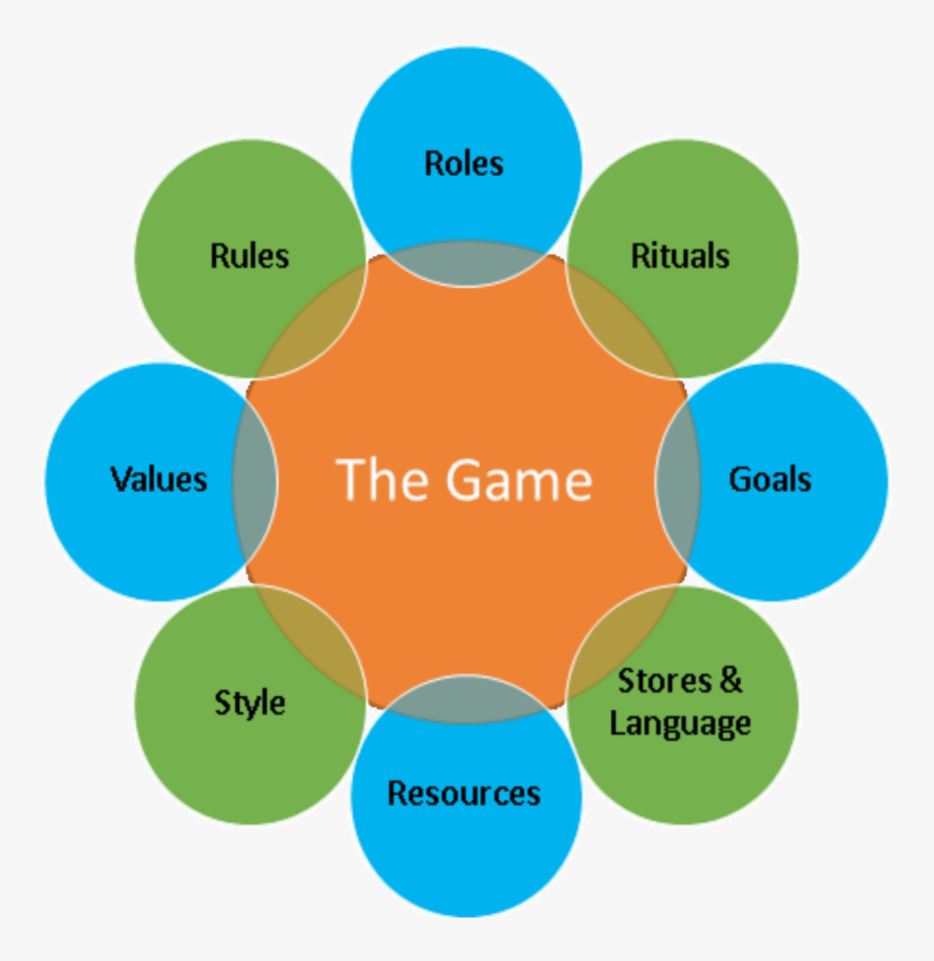 Human Resource Analytics, HD Png Download