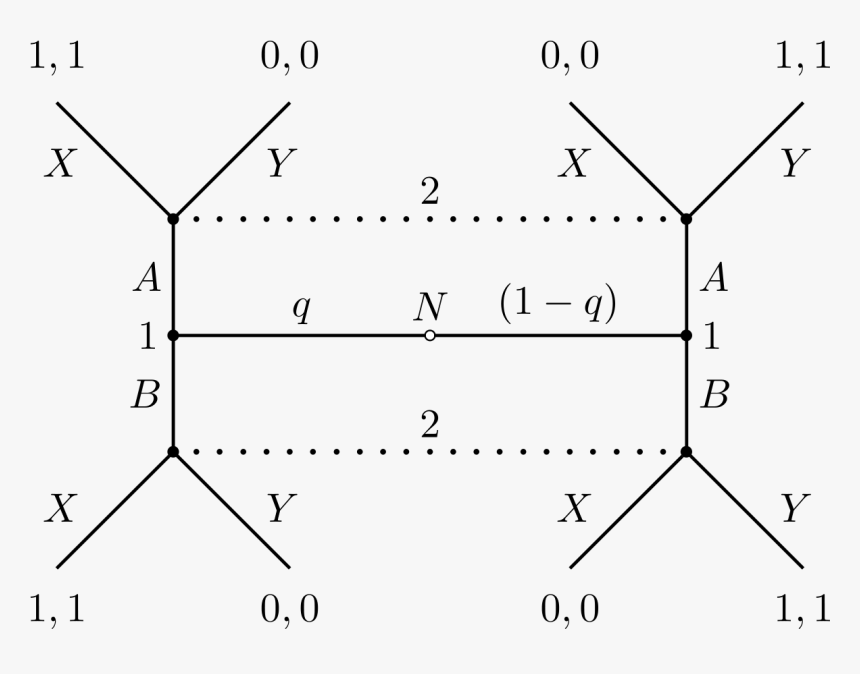 Signaling Game, HD Png Download