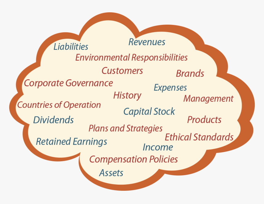 Thought Cloud - Yale, HD Png Download