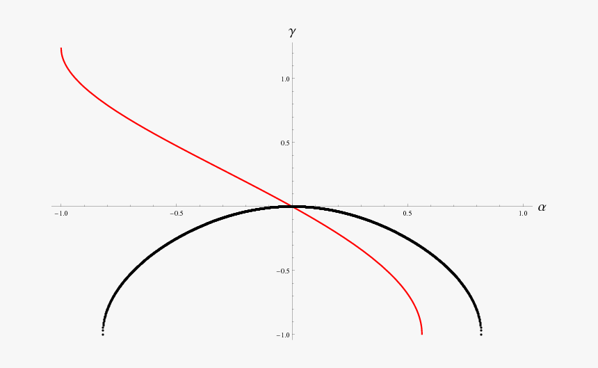 Diagram, HD Png Download