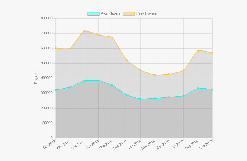 Online Gaming - Many People Game, HD Png Download