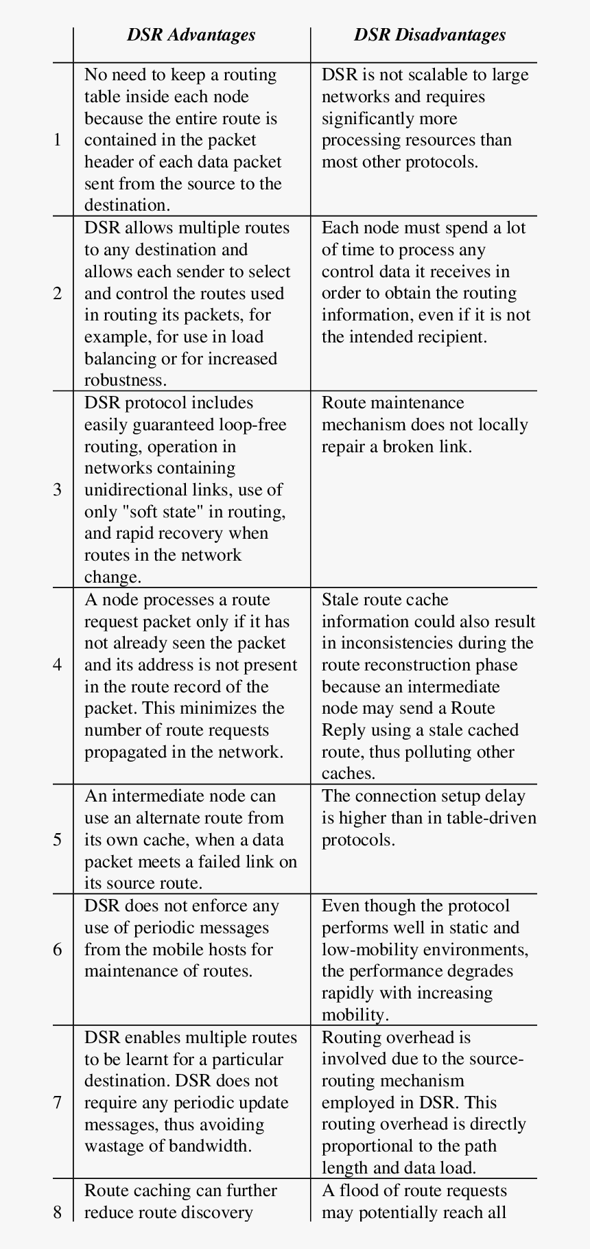 Dsr Advantages And Disadvantage  - One From Moonstrips Empire News, 99 Of 100 Images And, HD Png Download